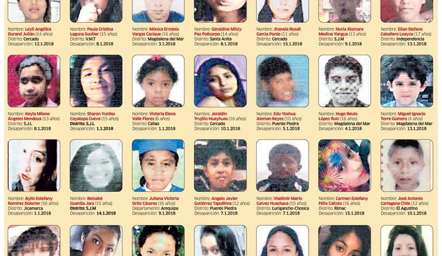28 menores han sido reportados como desaparecidos en las 5 últimas semanas
