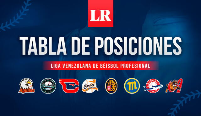 Revisa cómo van los equipos de la Liga Venezolana de Béisbol a casi un mes del round robin. Foto: composición de Jazmín Ceras / La República