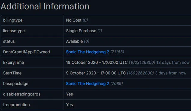Los datos de la promoción de Steam con Sonic The Hedgehog 2. Foto: Wario64