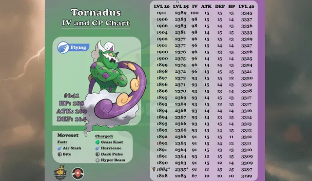 Tabla de IV's de Tornadus en Pokémon GO.