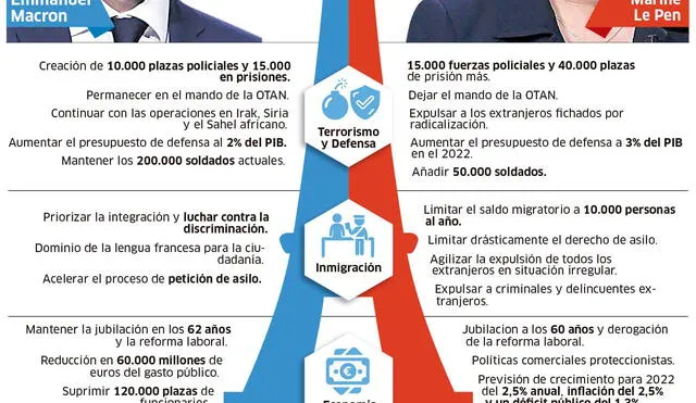 Elecciones en Francia: Los candidatos y sus propuestas