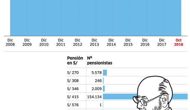 Panorama de las pensiones de la ONP [INFOGRAFÍA]