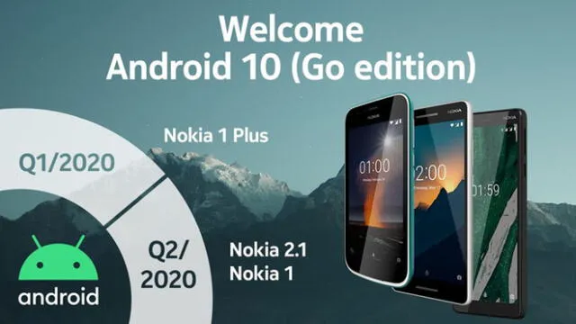 Nokia 1 Plus y los Nokia 2.1 y Nokia 1.