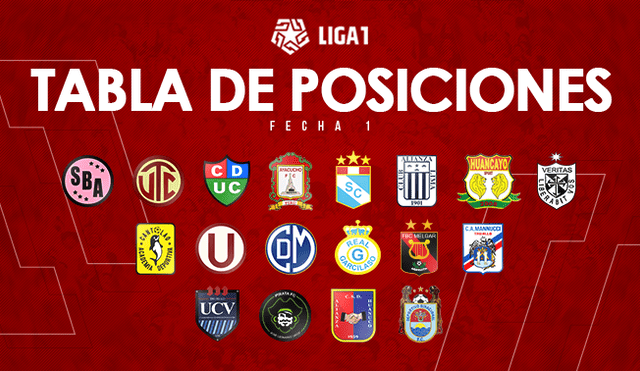 Liga 1 2019: resultados y tabla de posiciones de la primera fecha del Torneo Apertura