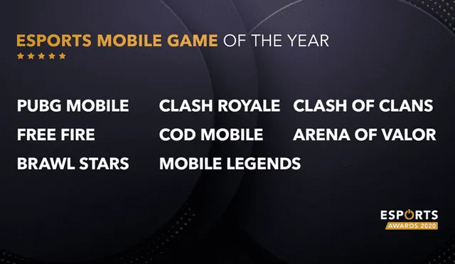 Free Fire compite en la categoría a mejor juego esports móvil contra otros 7 videojuegos más. Foto: Esports Awards 2020.