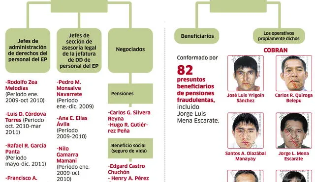 La red de los soldados fantasmas [INFOGRAFÍA]