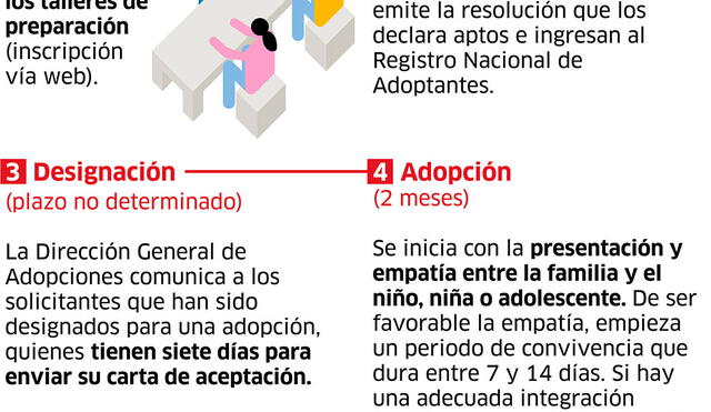 ¿Cómo es el proceso de adopción en el Perú?