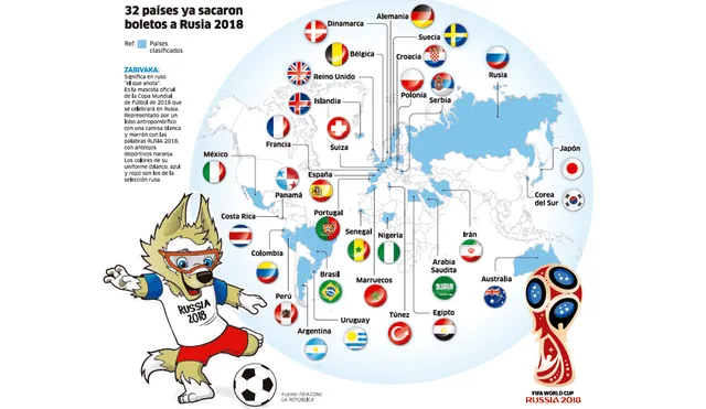 Clasificados a Rusia 2018: El mundo en forma de pelota