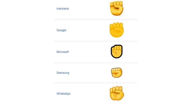 Este llamativo emoji de WhatsApp se aprobó como parte de Unicode 6.0 en 2010.
