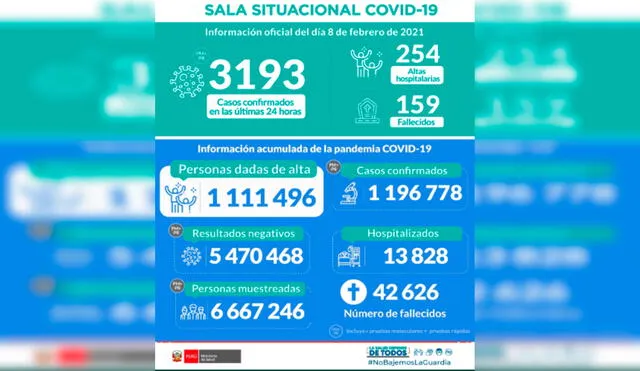 Casos de coronavirus en Perú.
