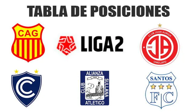 Tabla de posiciones Liga 2.