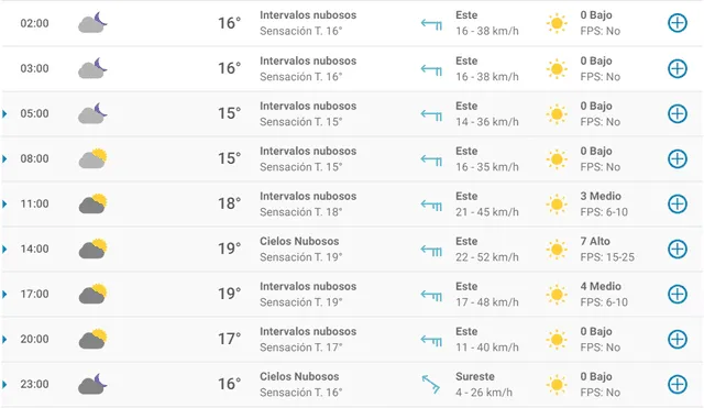 Pronóstico del tiempo en Málaga hoy, jueves 23 de abril de 2020.