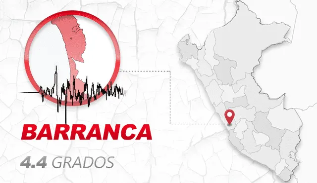 Sismo de magnitud 4.4 se reportó en Barranca. Foto: Composición GLR