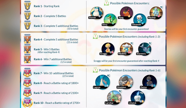 Todas las recompensas en la Liga de Combates GO de Pokémon GO.