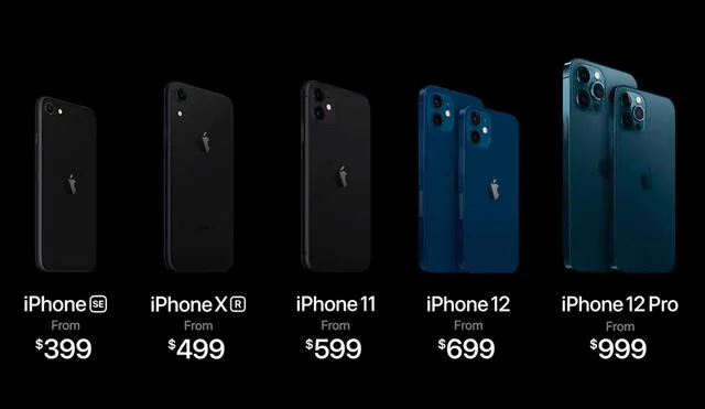 Teléfonos de Apple que se venderán sin cargador ni audífonos. Foto captura: YouTube