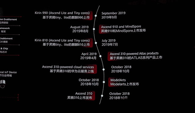 Calendario de lanzamientos de Huawei. | Foto: La República