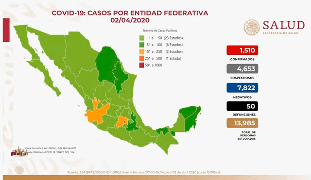 Situación del coronavirus en México. (Foto: Captura)