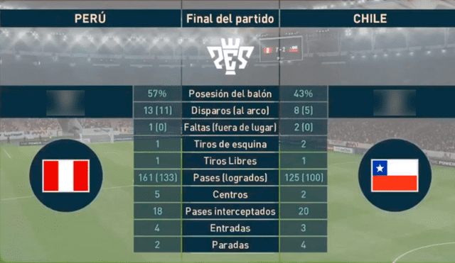 El gameplay que predijo la goleada de Perú a Chile por la Copa América 2019.