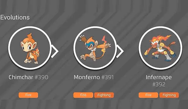 Infernape aprenderá Anillo Ígneo durante el Chimchar Community Day de Pokémon GO