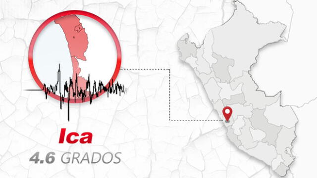 Se registra sismo en Ica según IGP | Créditos: La República