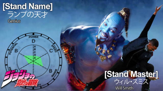 Aladdin: fans de jojo’s crean geniales memes en referencia a la apariencia de Will Smith