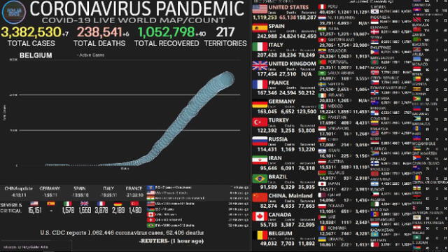 Coronavirus en vivo mundo. Foto: Captura Roylab Stats