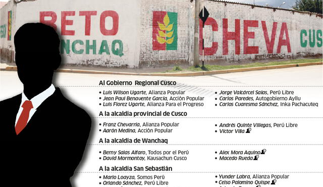 Pintas calientan la campaña en la región Cusco