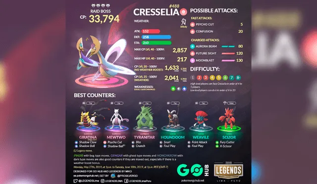 Cresselia se quedará en Pokémon GO hasta el 18 de septiembre. Foto: LEGENDS - Perú.