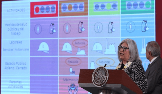 La secretaria de Economía, Graciela Márquez Colín, explicó en la conferencia matutina de AMLO sobre el nuevo plan para México. (Foto: El Mañanero Diario)