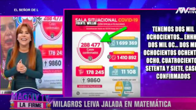 Milagros Leiva no pudo leer el número que indicaba la cantidad de personas contagiadas con el coronavirus en el Perú. (Foto: Captura ATV)