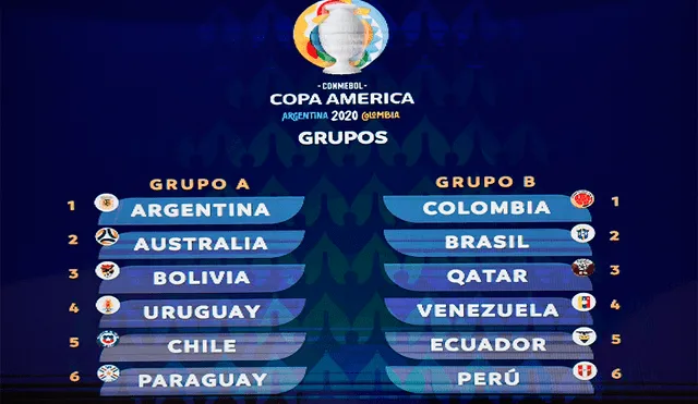 Australia y Qatar fueron los países invitados para disputar la Copa América 2020. | Foto: AFP