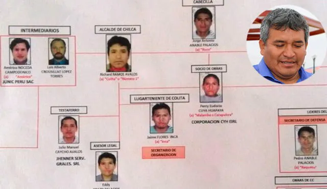Chilca: El organigrama de la organización criminal desarticulada en megaoperativo