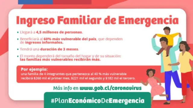 ingreso familiar de emergencia Chile