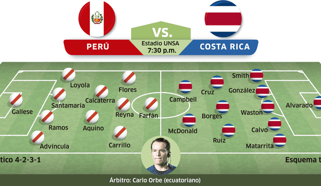 Perú vs Costa Rica EN VIVO: Posibles alineaciones [INFOGRAFÍA]