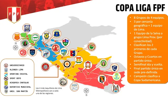 FPF oficializó la “Liga 1”, el nuevo torneo de la Primera División del fútbol peruano