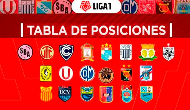 Alianza Universidad es el club que lidera la tabla de posiciones de la Liga 1 2020. | Foto: GLR
