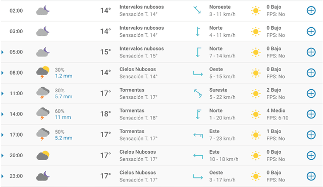 Pronóstico del tiempo en Alicante hoy, sábado 18 de abril de 2020.