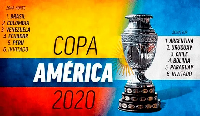Lista de países incluidos dentro de las zonas norte y sur en la Copa América 2020. Créditos: Difusión