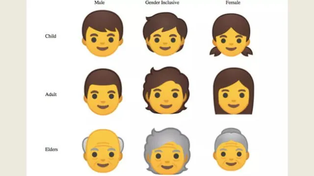 Google estrenará 53 emojis de género inclusivo en Android Q [FOTOS]