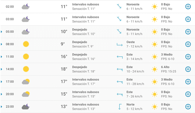 Pronóstico del tiempo en Valencia hoy, jueves 9 de abril de 2020.