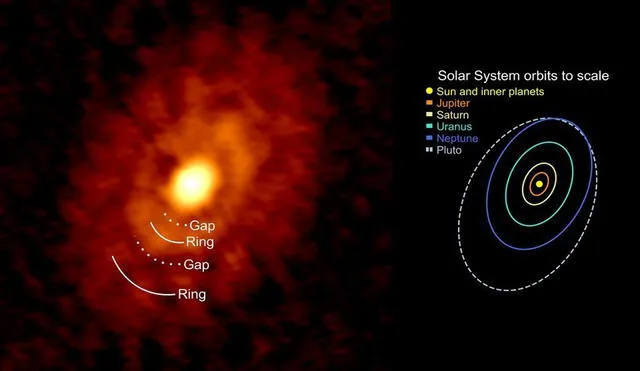 Científicos alemanes compararon los datos de la estrella IRS 63 con el sistema solar a escala para dar más luces al estudio | Foto: MPE / D. Segura-Cox