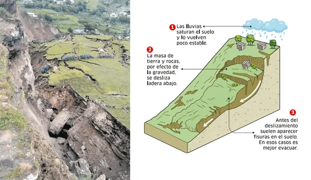 Gran deslizamiento de tierra destruye un pueblo en Cusco