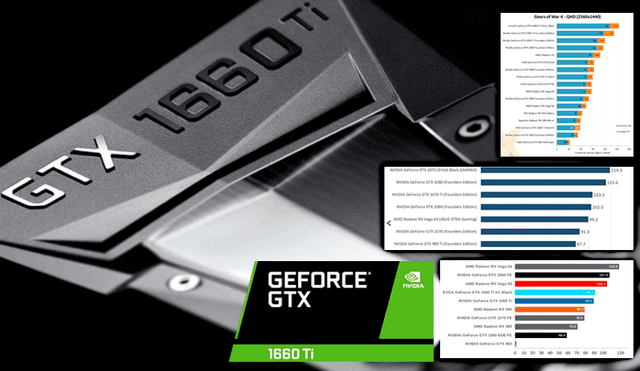 NVIDIA lanza la Geforce GTX 1660 Ti y ya la compararon: mira cómo corre los juegos más exigentes
