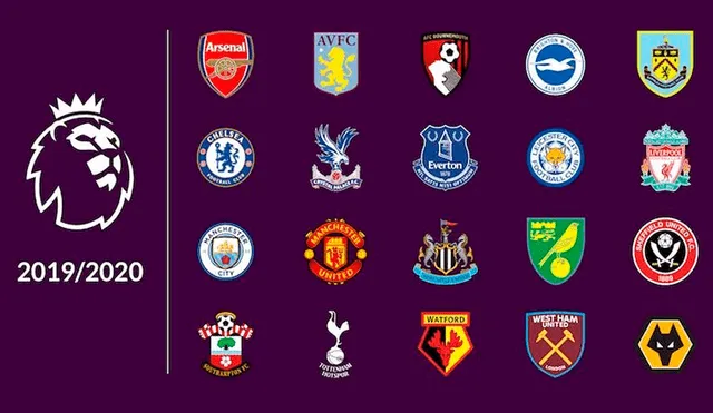 Clubes de la Premier League deciden terminar la temporada 2019-2020 pese al coronavirus. | Foto: @premierleague