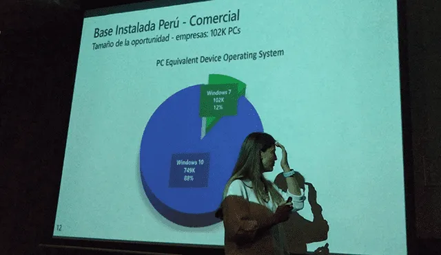 En Perú, el 12 % de las computadoras utilizadas en el sector empresarial todavía ejecutan Windows 7. | Foto: Carol Larrain
