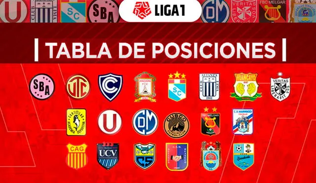 Tabla de posiciones de la Liga 1 2020 en la fecha 2.