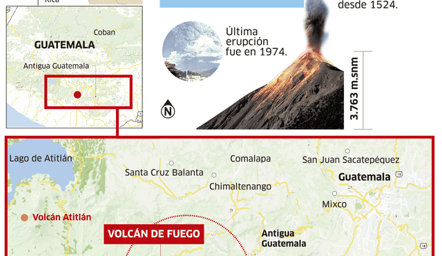 Balance destructivo del volcán en Guatemala
