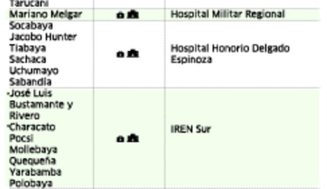 Sepa a qué centro de salud u hospital acudir en caso se produzca un gran sismo