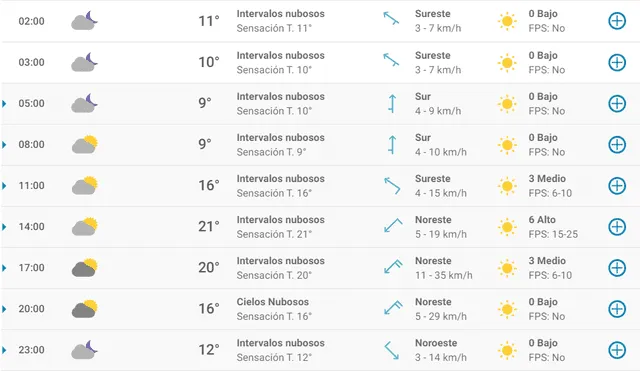 Pronóstico del tiempo en Bilbao hoy, jueves 23 de abril de 2020.
