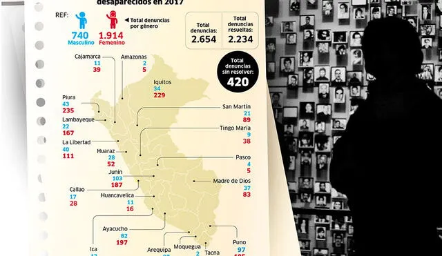 Denuncias recibidas por casos de menores desaparecidos en 2017